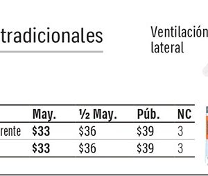 Lentes de seguridad tradicionales