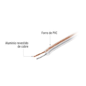 Cables duplex polarizados transparentes para bocina