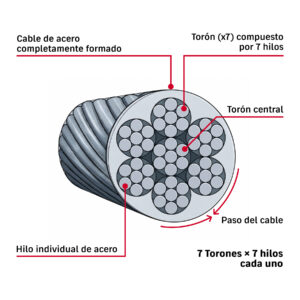 Cable de acero galvanizado, recubierto de PVC, por metro (Carrete plástico 75 m)